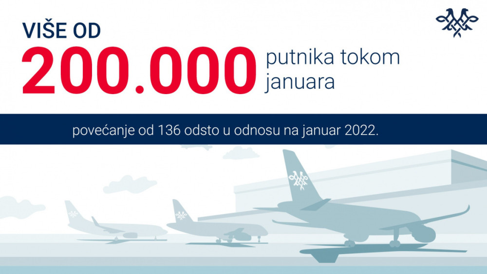 Er Srbija u januaru prevezla 136% više putnika nego u istom mesecu 2022. godine